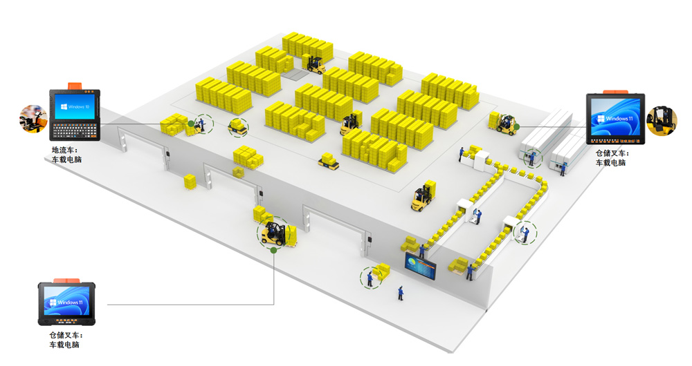 工业叉车电脑